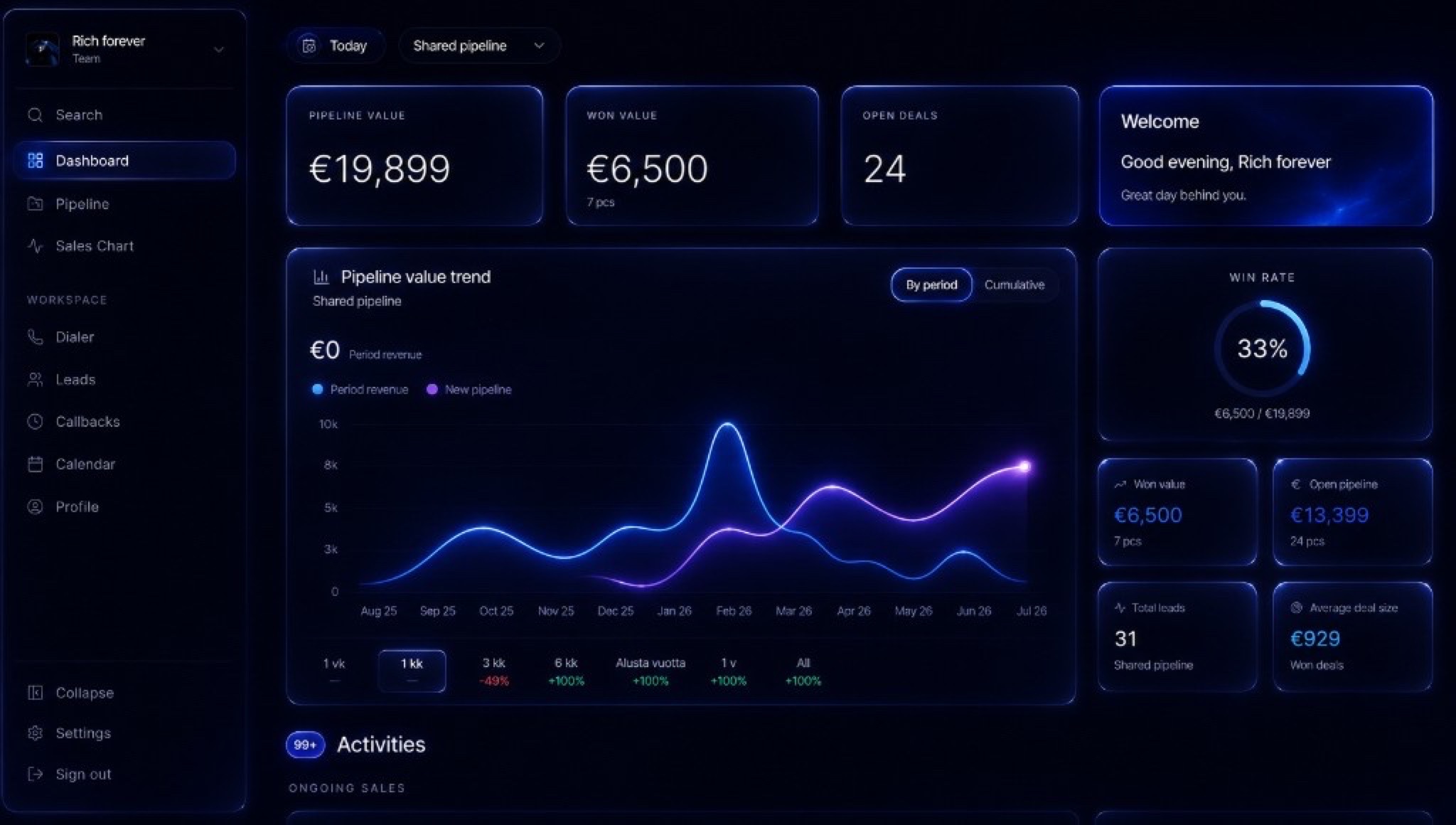 FEIM Sales — Dashboard-näkymä mobiilissa